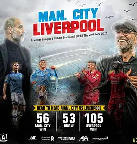 Manchester City vs Liverpool FC